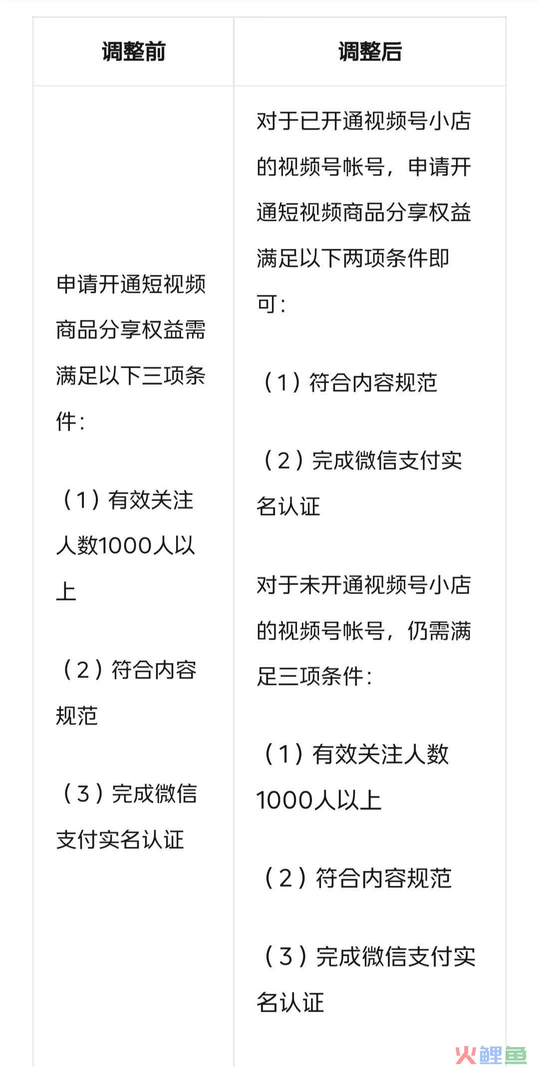 视频号降低带货门槛，下的什么棋？