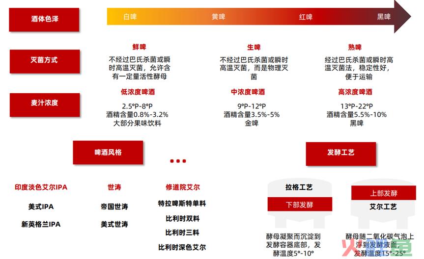 从小众到破圈,精酿需要破解哪些难题?
