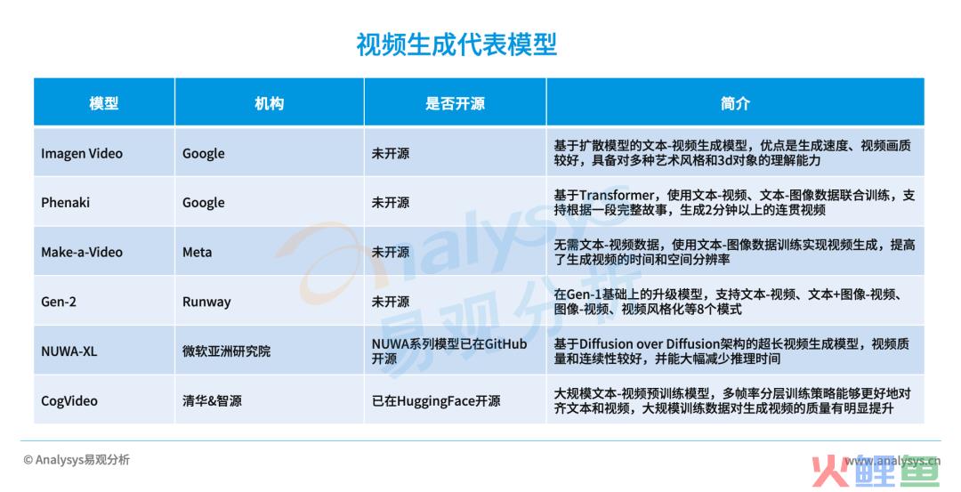 AIGC产业研究报告2023——视频生成篇