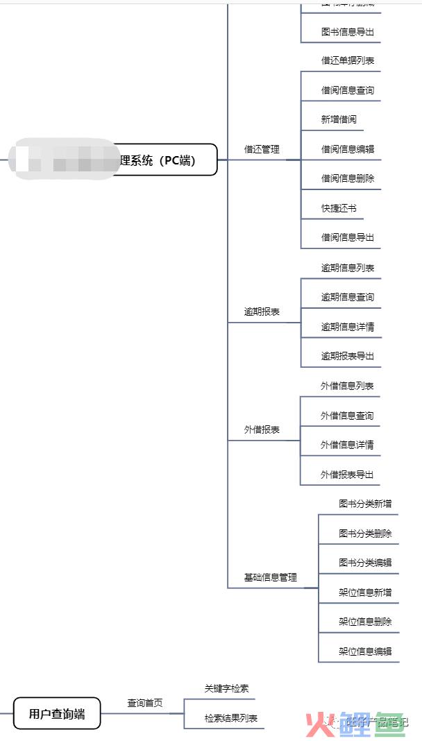 一看就会,五千字拆解项目制需求文档(内含AI利用方法) 一看就会,五千字拆解项目制需求文档(内含AI利用方法)