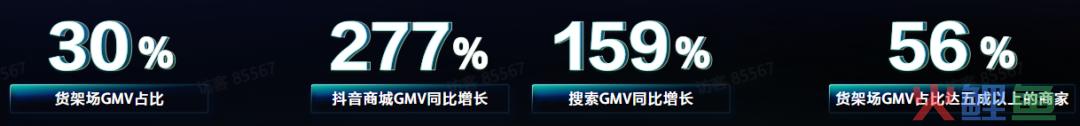 最新数据：抖音图文带货动销增长210%，搜索电商增长159%！