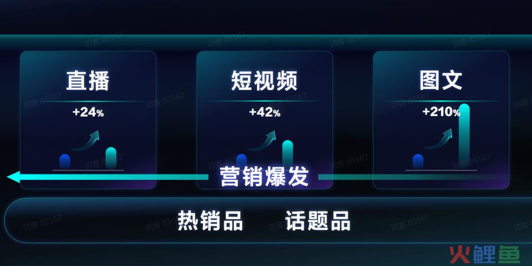 最新数据：抖音图文带货动销增长210%，搜索电商增长159%！