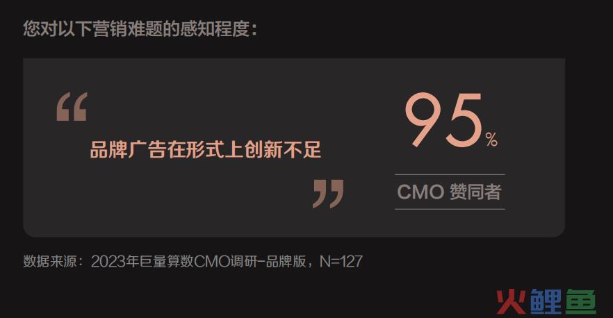 现在，花钱的CMO们终于开始乐观了