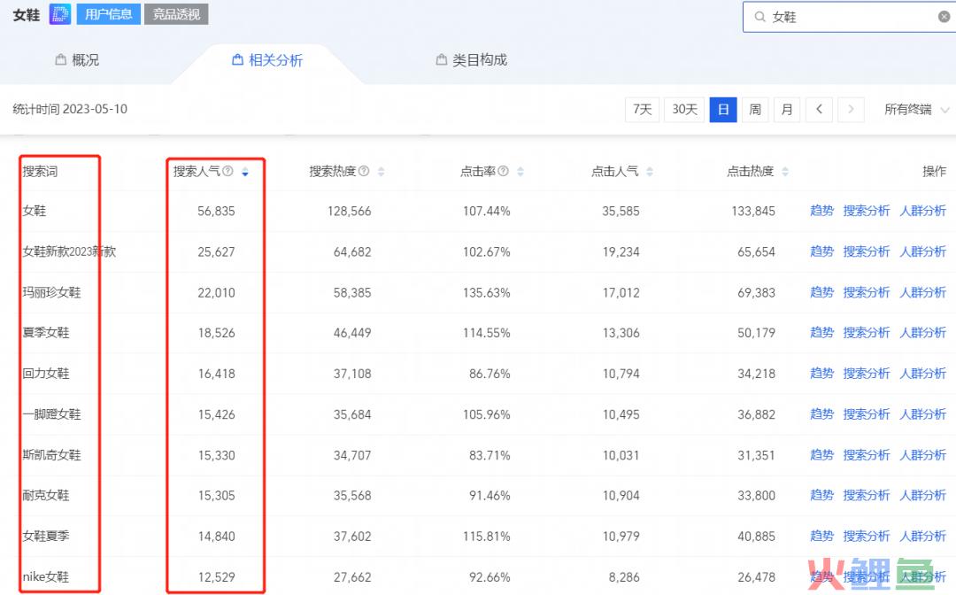 小红书的5种典型性玩法,品牌如何结合资源迎战618?