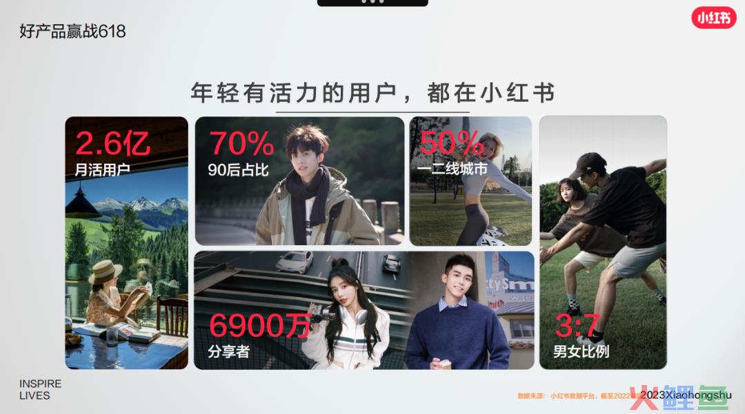 小红书金字塔运营模型:从流量到战略,做短期到长期价值 小红书金字塔运营模型:从流量到战略,做短期到长期价值