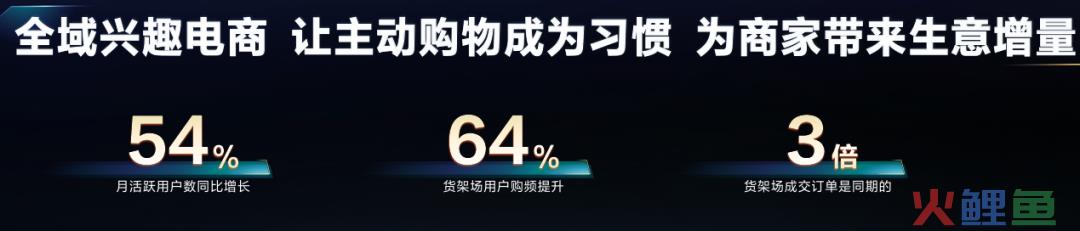 最新数据：抖音图文带货动销增长210%，搜索电商增长159%！