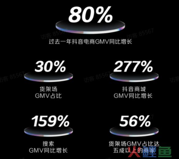 最新数据：抖音图文带货动销增长210%，搜索电商增长159%！
