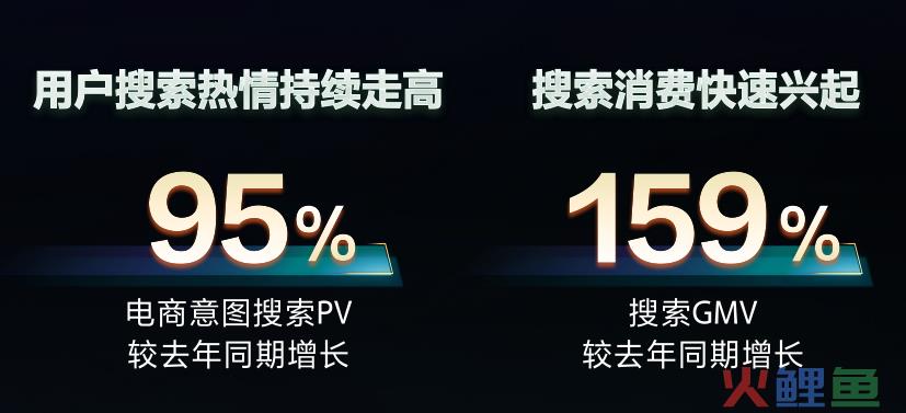 最新数据：抖音图文带货动销增长210%，搜索电商增长159%！