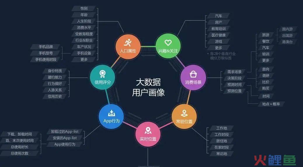 『 数据 』如何驱动营销决策 ?