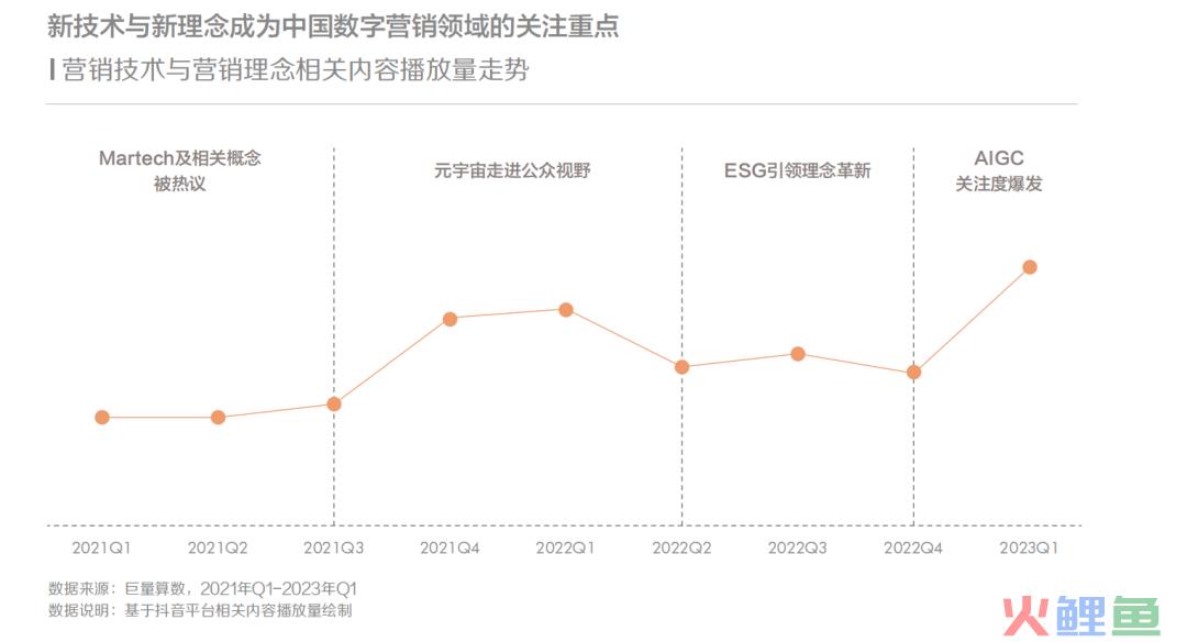 现在，花钱的CMO们终于开始乐观了