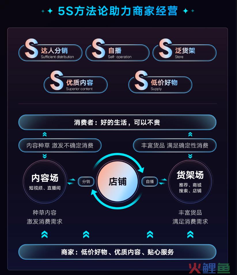 程一笑眼里的信任电商，离不开3个支撑点