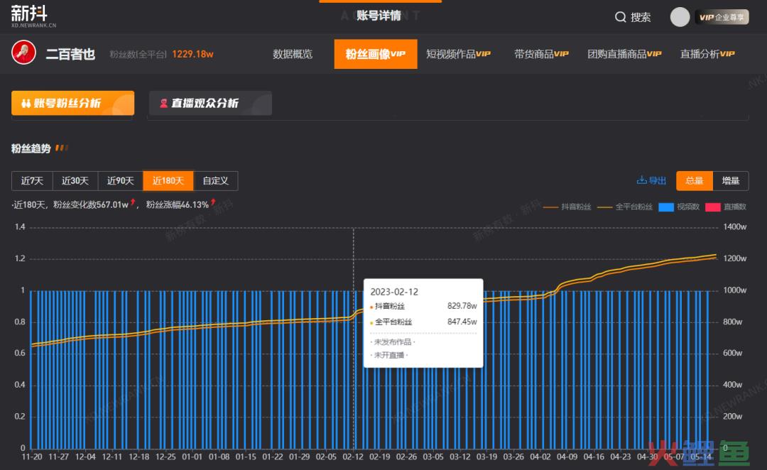 200块钱一桌饭，半年涨粉568万，“盲盒式”内容有什么魔力？