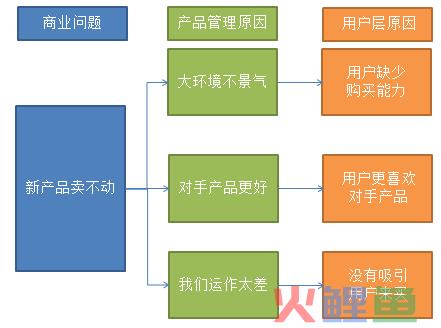 这才是真正的用户画像，你那只是罗列性别年龄地域