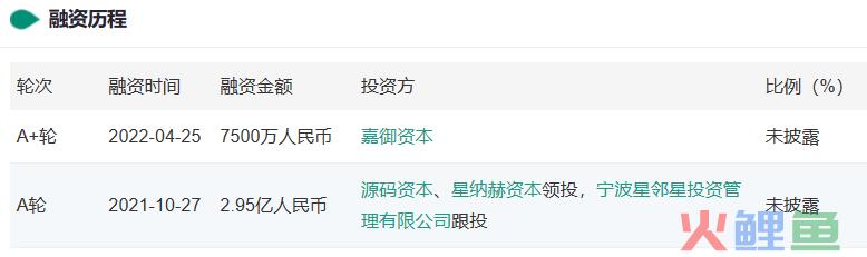 3个月猛赚5.5亿、拿下抖音销冠，这个「炸串店」凭啥这么野？