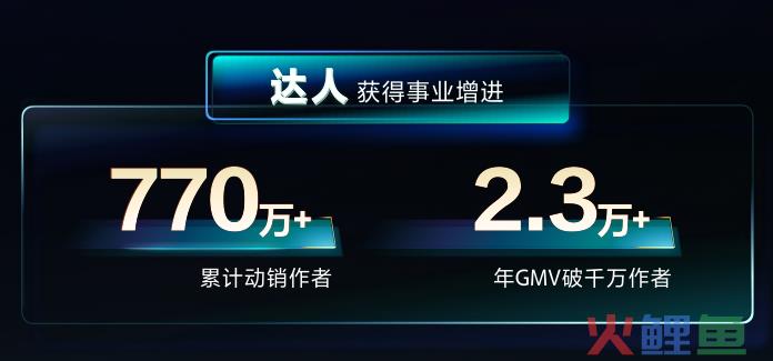最新数据：抖音图文带货动销增长210%，搜索电商增长159%！