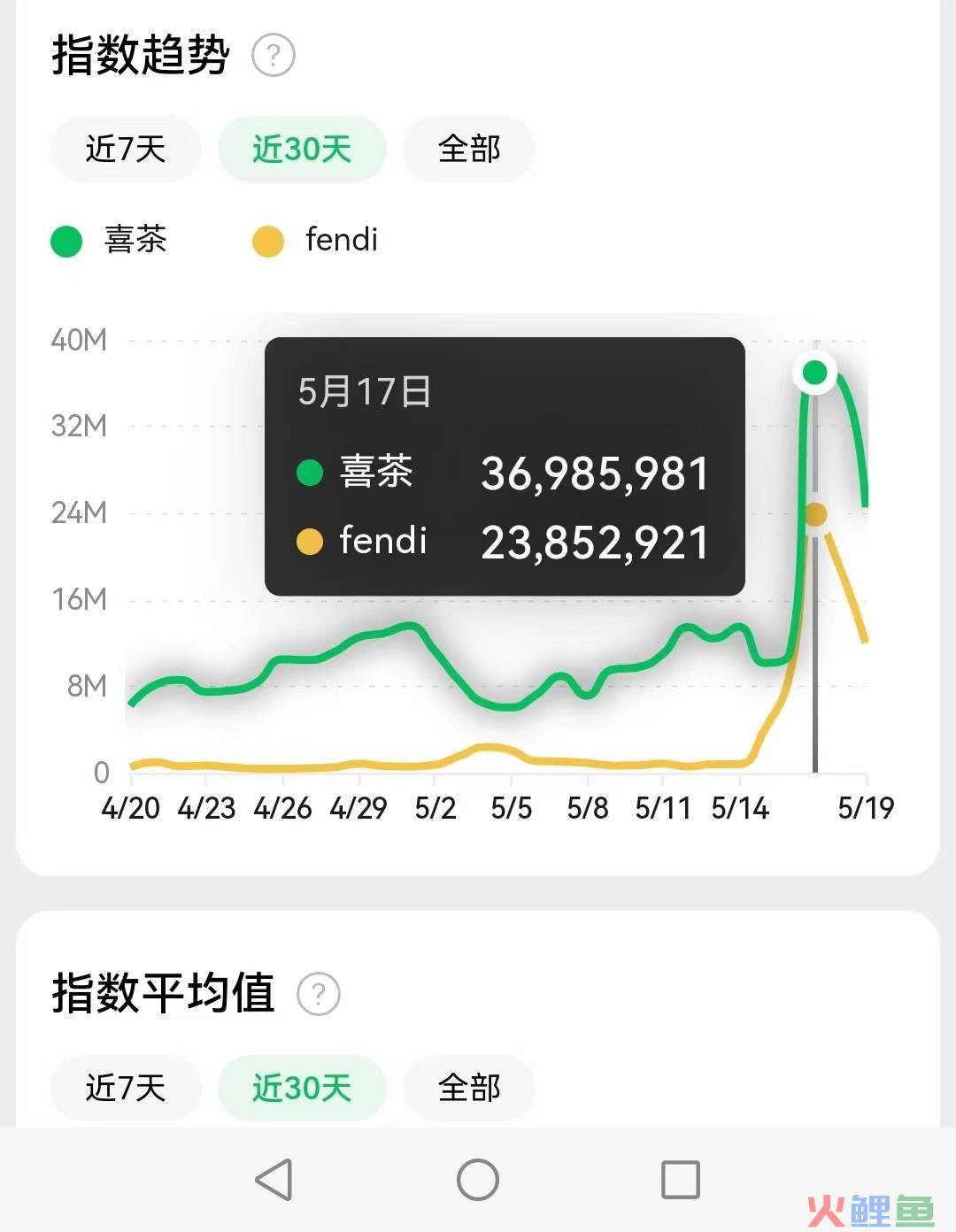 喜茶FENDI事件营销：给品牌从业者的启示录