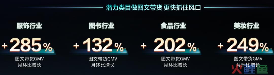 最新数据：抖音图文带货动销增长210%，搜索电商增长159%！