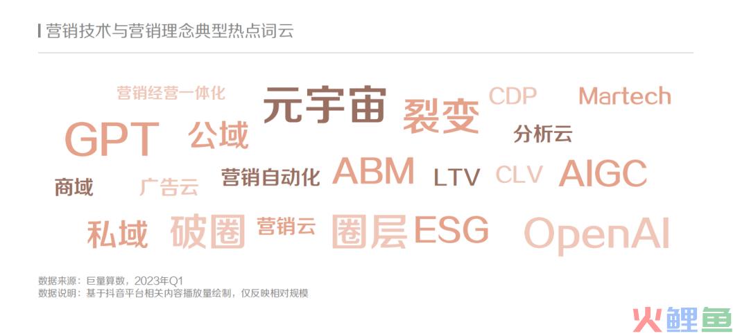 现在，花钱的CMO们终于开始乐观了