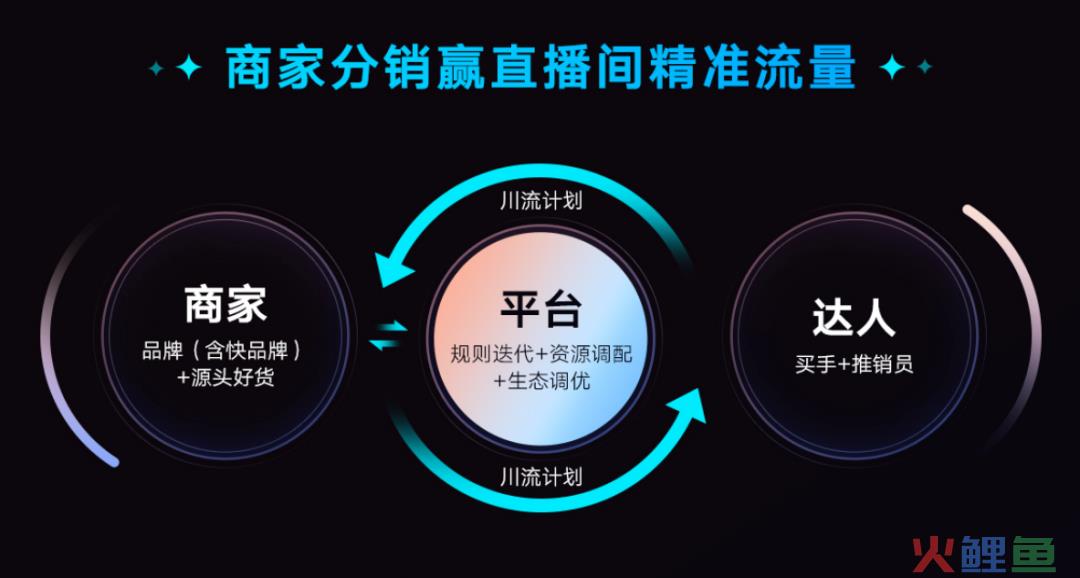 程一笑眼里的信任电商，离不开3个支撑点