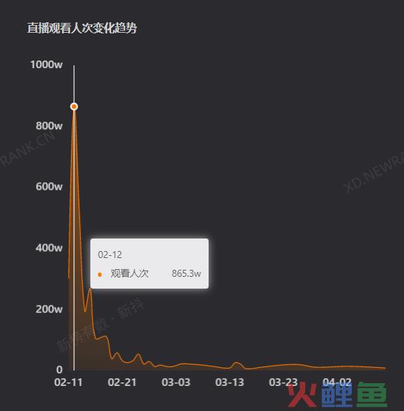 200块钱一桌饭，半年涨粉568万，“盲盒式”内容有什么魔力？