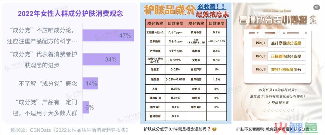 行业洞察 | ESG热潮下,品牌如何讲好天然成分的故事?