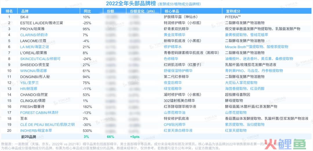 行业洞察 | ESG热潮下,品牌如何讲好天然成分的故事?