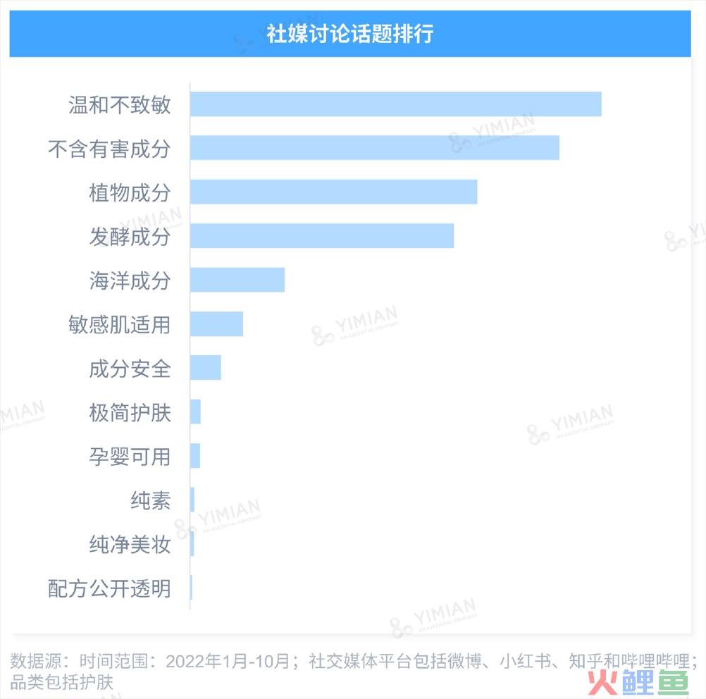 行业洞察 | ESG热潮下,品牌如何讲好天然成分的故事?