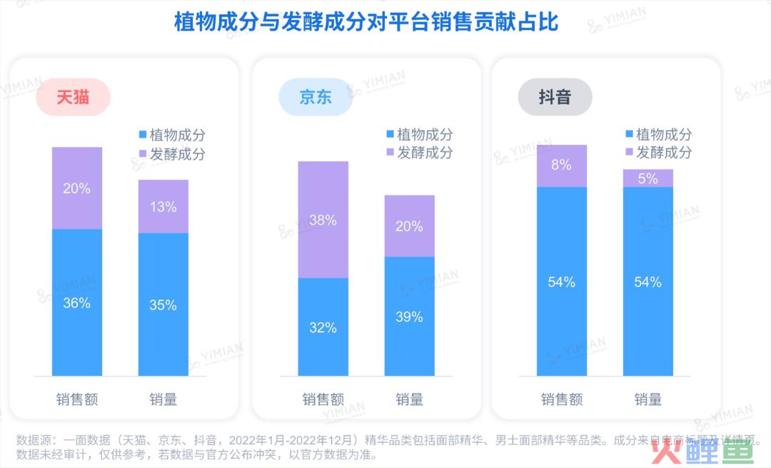 行业洞察 | ESG热潮下,品牌如何讲好天然成分的故事?