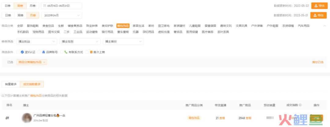 月销2000w+，哪些“热卖密码”能带来爆单机会？