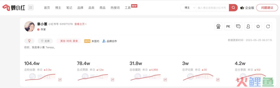 章小蕙“文艺带货”霸榜，最适合小红书直播的方向找到了？