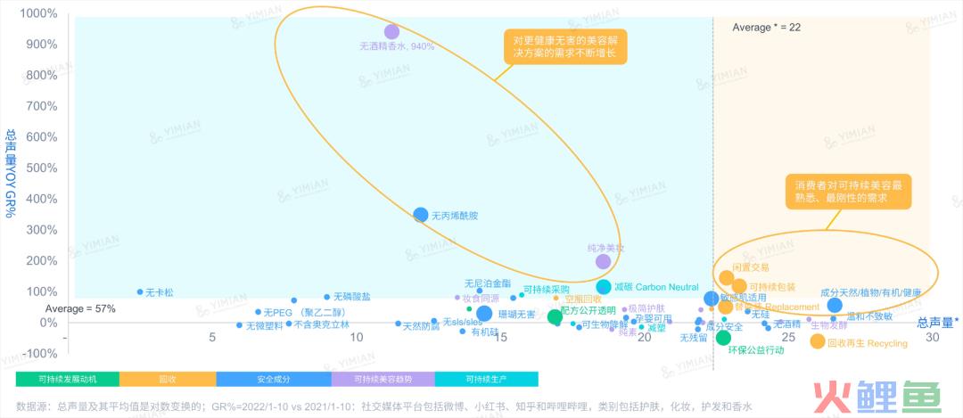 行业洞察 | ESG热潮下，品牌如何讲好天然成分的故事？