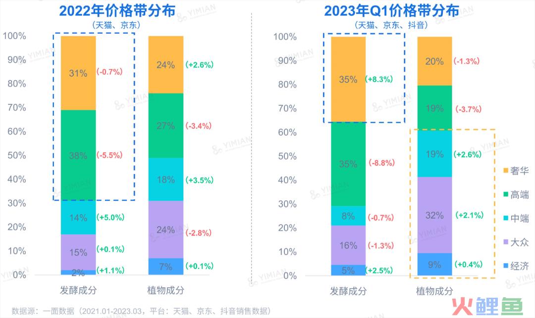行业洞察 | ESG热潮下,品牌如何讲好天然成分的故事?