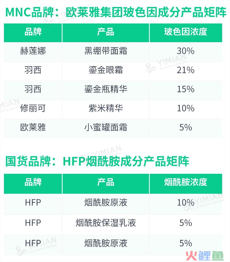 行业洞察 | ESG热潮下,品牌如何讲好天然成分的故事?
