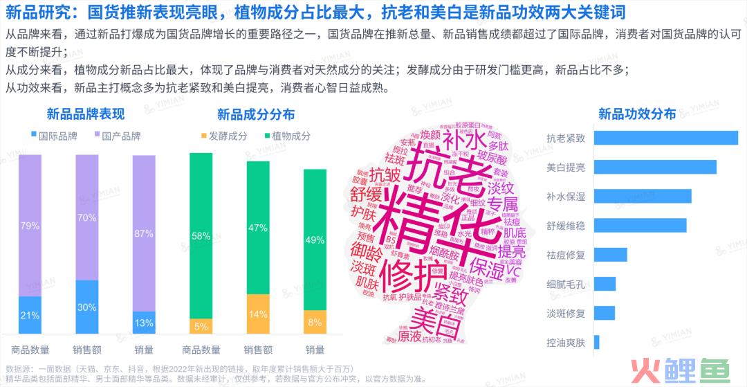 行业洞察 | ESG热潮下,品牌如何讲好天然成分的故事?