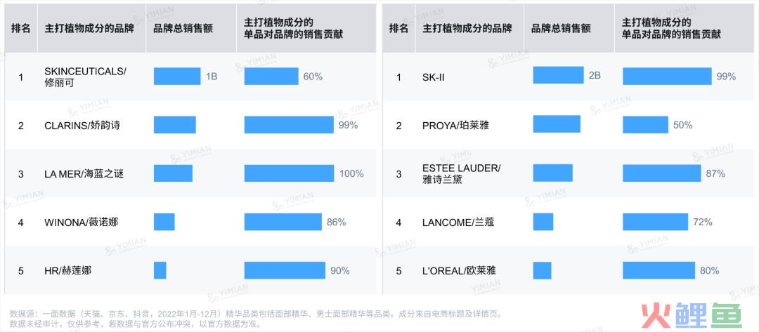 行业洞察 | ESG热潮下,品牌如何讲好天然成分的故事?
