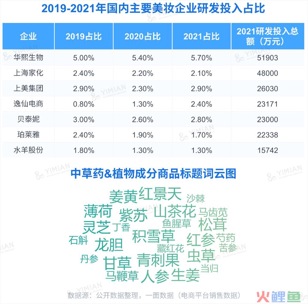行业洞察 | ESG热潮下,品牌如何讲好天然成分的故事?