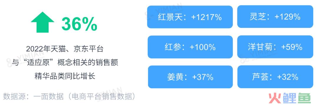 行业洞察 | ESG热潮下,品牌如何讲好天然成分的故事?
