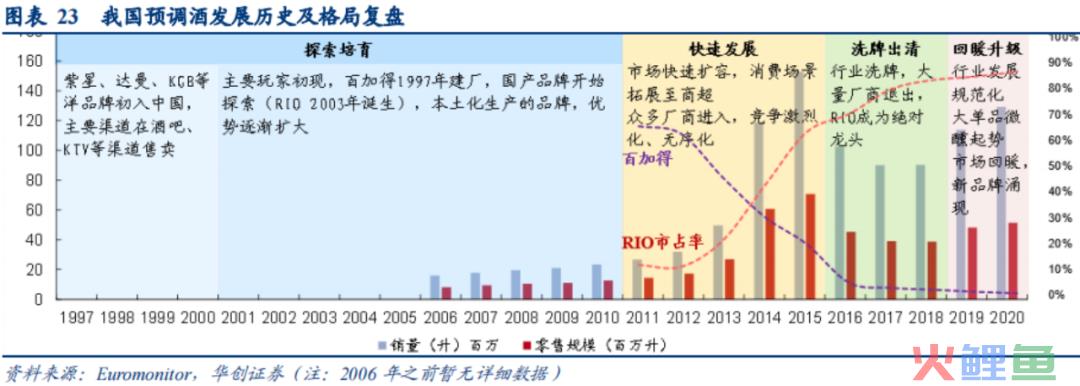 复合调味品深度（四）：底料难成规模，谁能抓住下个资本化机会？