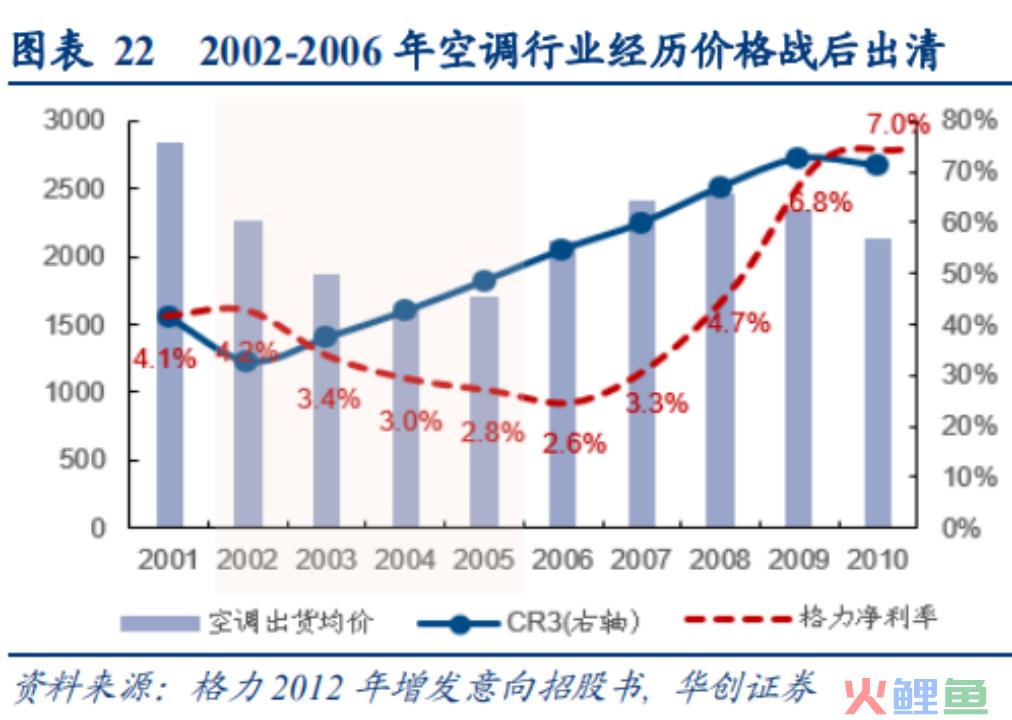复合调味品深度（四）：底料难成规模，谁能抓住下个资本化机会？