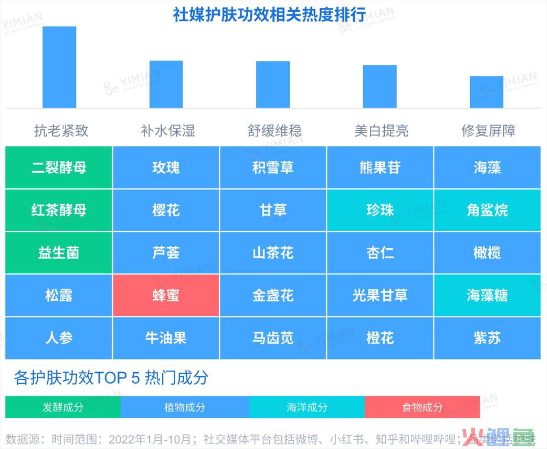 行业洞察 | ESG热潮下,品牌如何讲好天然成分的故事?