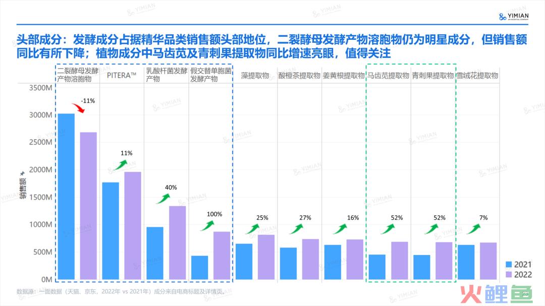 行业洞察 | ESG热潮下,品牌如何讲好天然成分的故事?