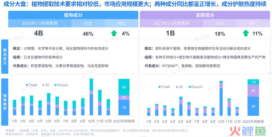 行业洞察 | ESG热潮下,品牌如何讲好天然成分的故事?