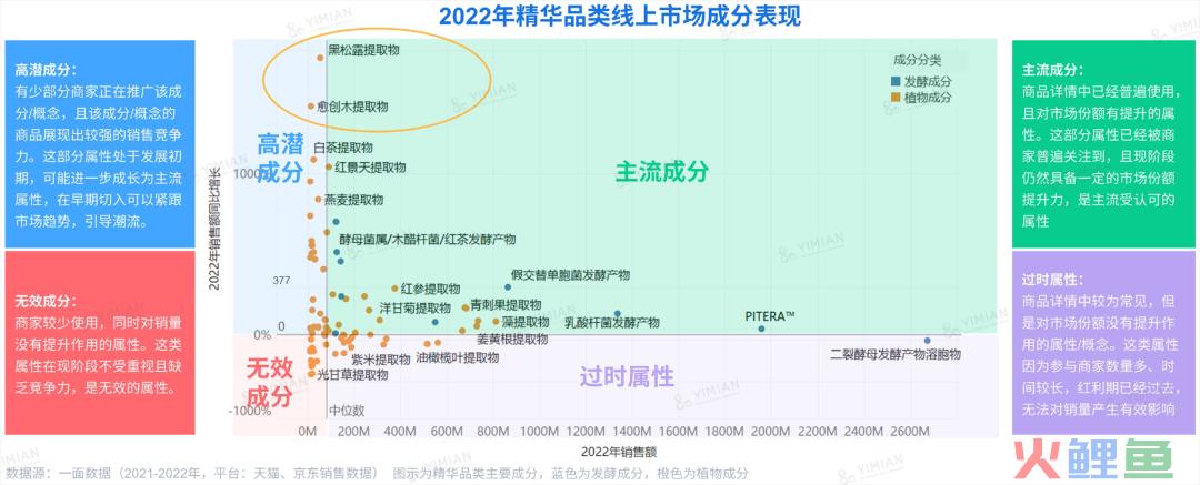 行业洞察 | ESG热潮下,品牌如何讲好天然成分的故事?