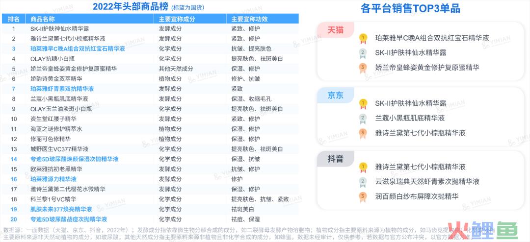 行业洞察 | ESG热潮下,品牌如何讲好天然成分的故事?