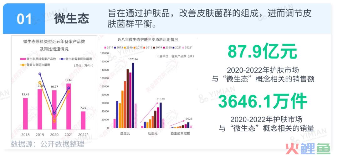 行业洞察 | ESG热潮下,品牌如何讲好天然成分的故事?