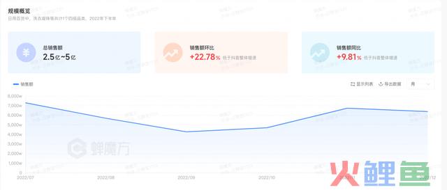 洗衣届顶流“洗衣凝珠”现况如何？未来出圈之路该怎么走？