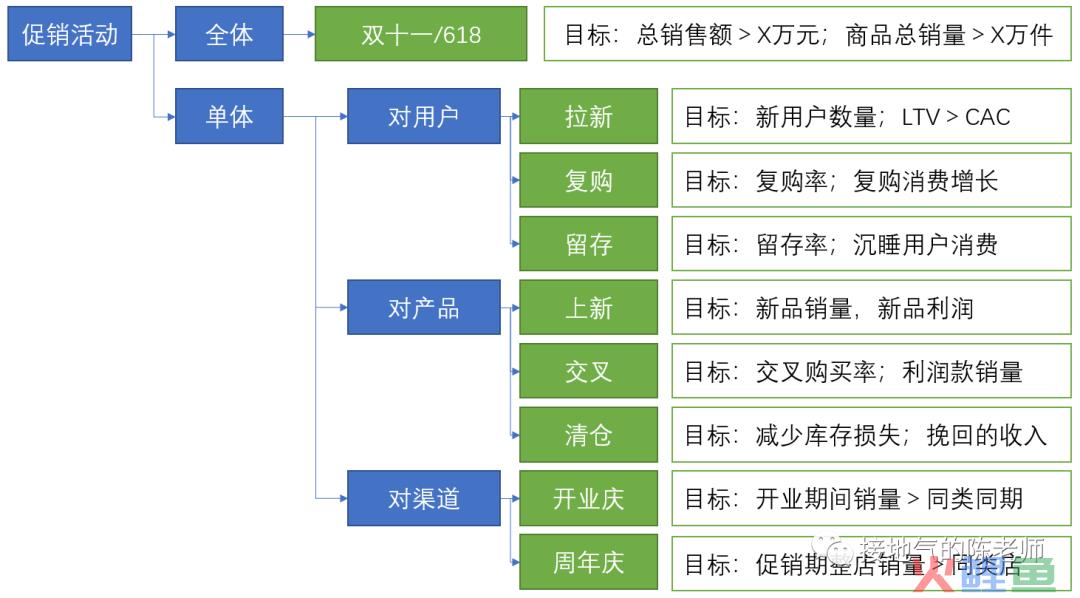 活动复盘报告，我总结了七个步骤