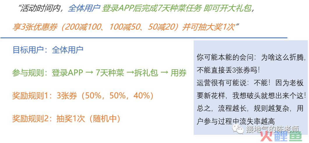 活动复盘报告，我总结了七个步骤