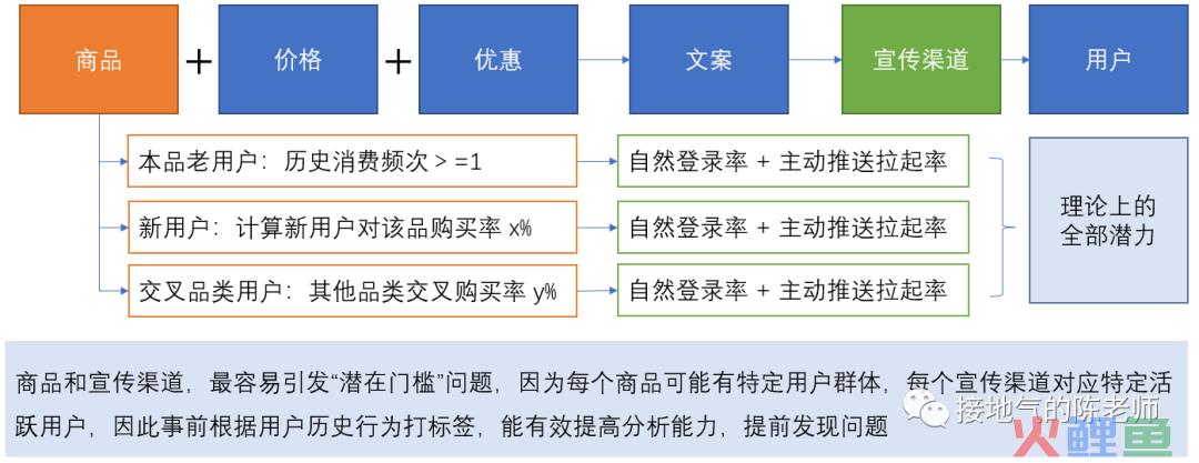 活动复盘报告，我总结了七个步骤