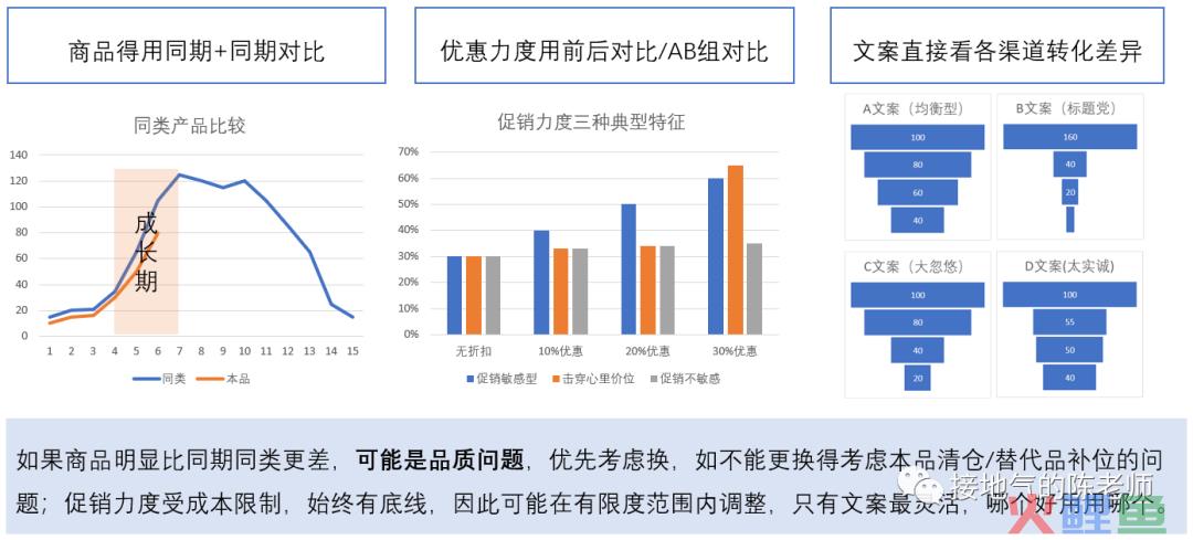 活动复盘报告，我总结了七个步骤